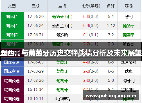 墨西哥与葡萄牙历史交锋战绩分析及未来展望