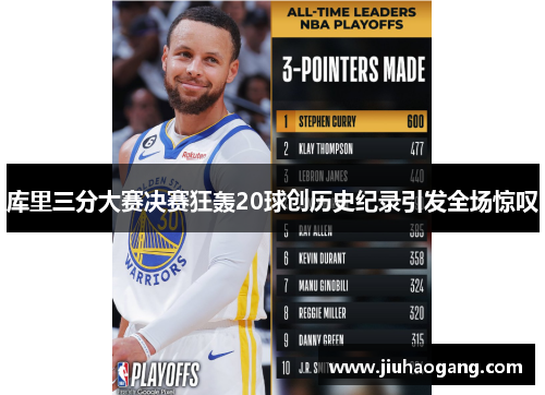 库里三分大赛决赛狂轰20球创历史纪录引发全场惊叹